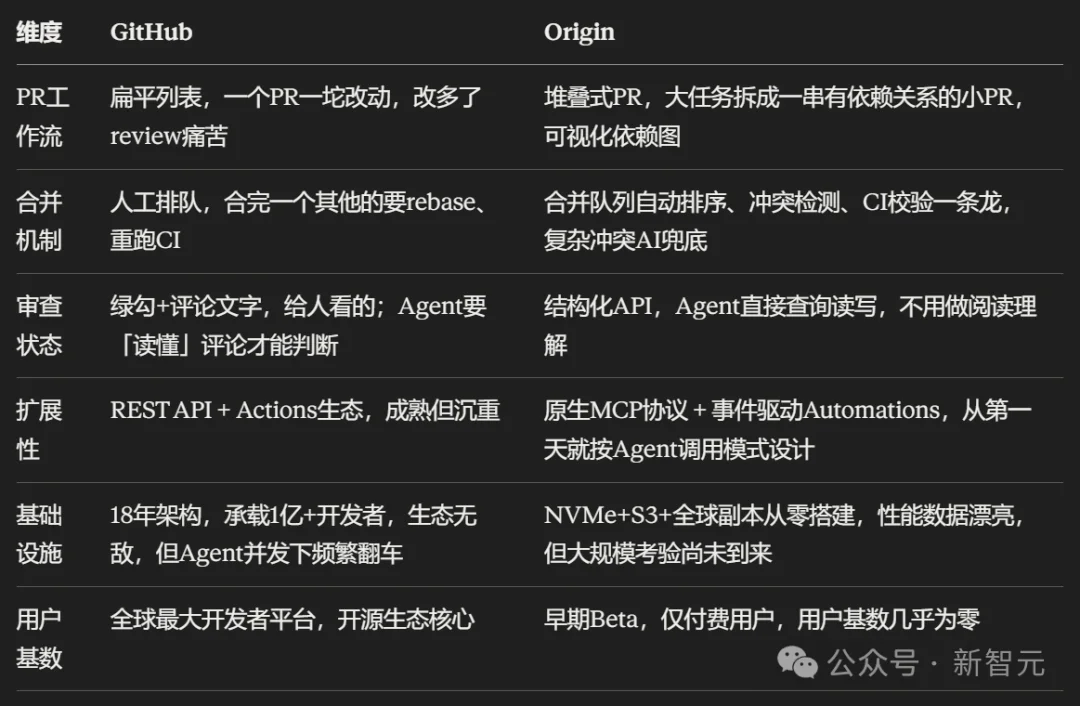 突发!Cursor一夜干掉了GitHub