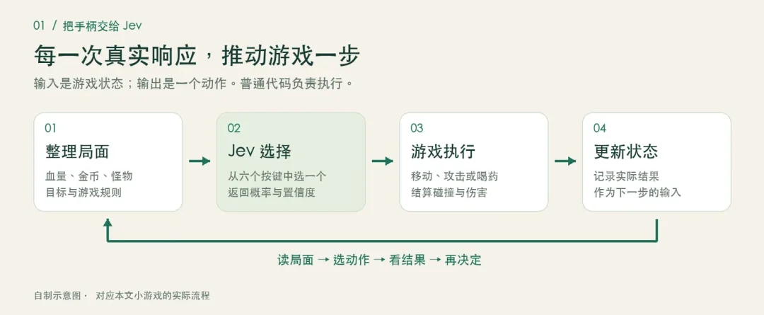 聊聊最近爆火的Jev 模型，到底是个啥？
