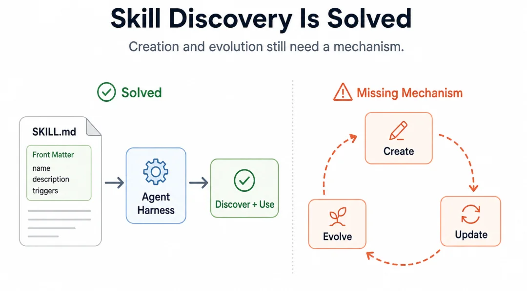 Agent 记忆,我们全都理解错了?