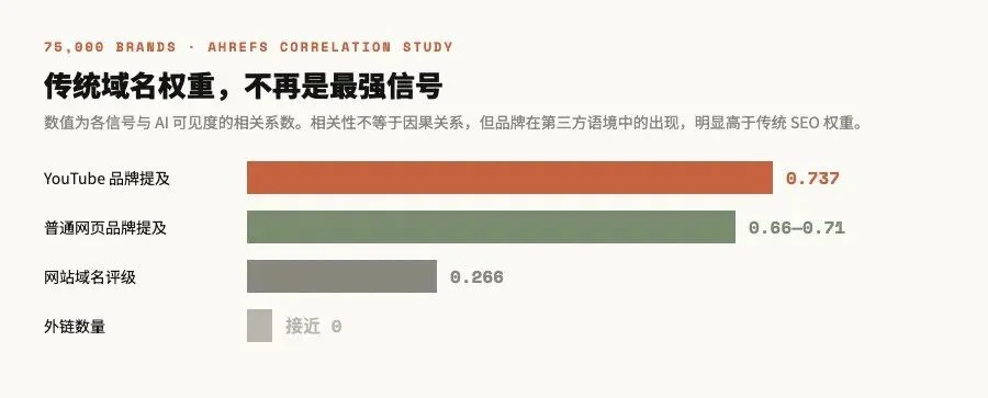 深度|AI推荐正在变成一门生意:流量不到Google的1%,转化率却已逼近付费搜索