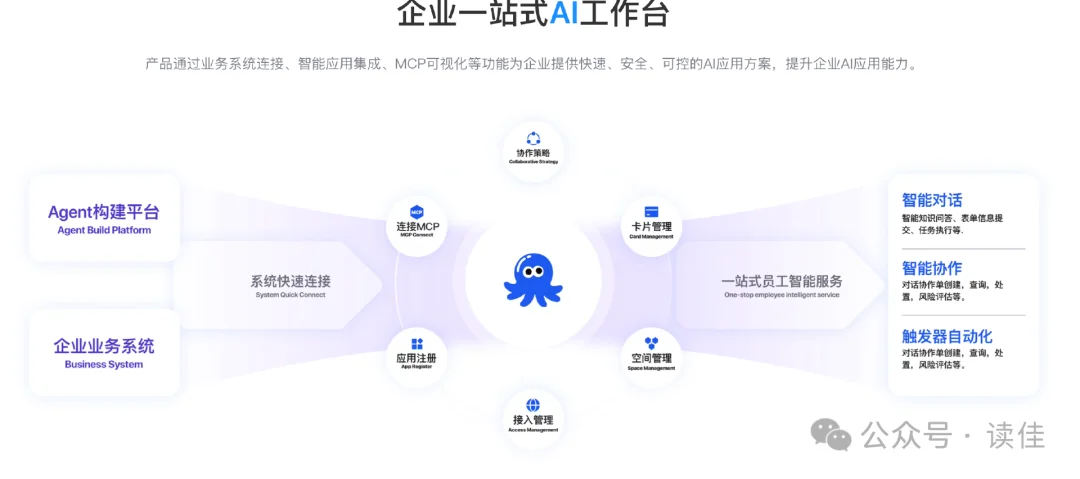 独家 | 在绿章鱼形象的千问办公之外,阿里还做了一款“蓝章鱼”办公产品
