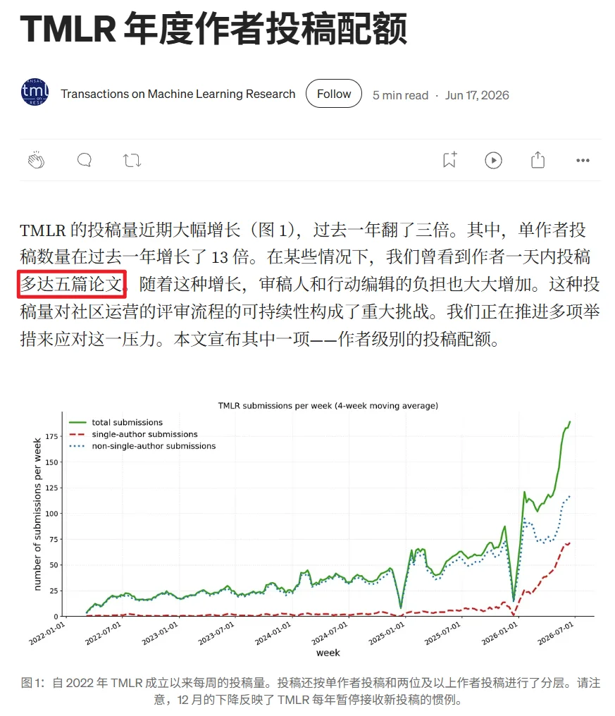 AI代写论文露馅?顶刊主编一问,作者啥都答不上来