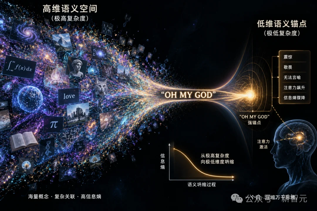 谷歌还有大招!最新模型Mathematica泄露