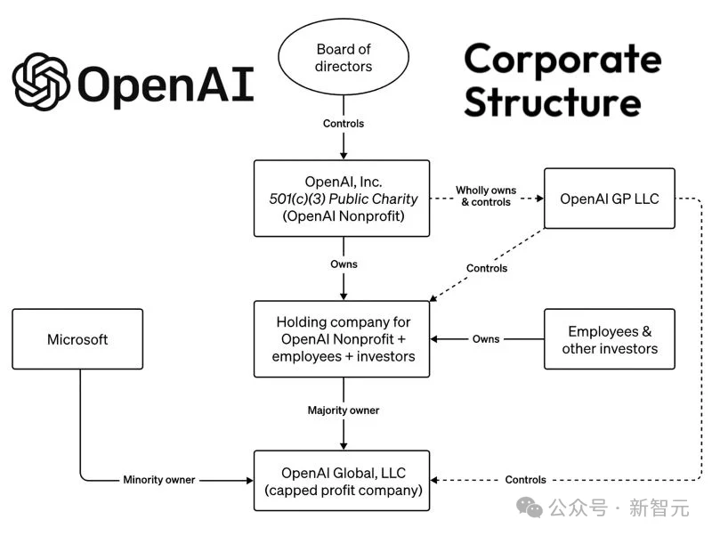 突发,OpenAI今年不上市了!