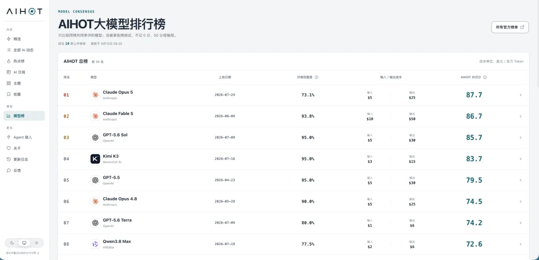 我花了54个小时,做了一个可能更公平的AI大模型排行榜。