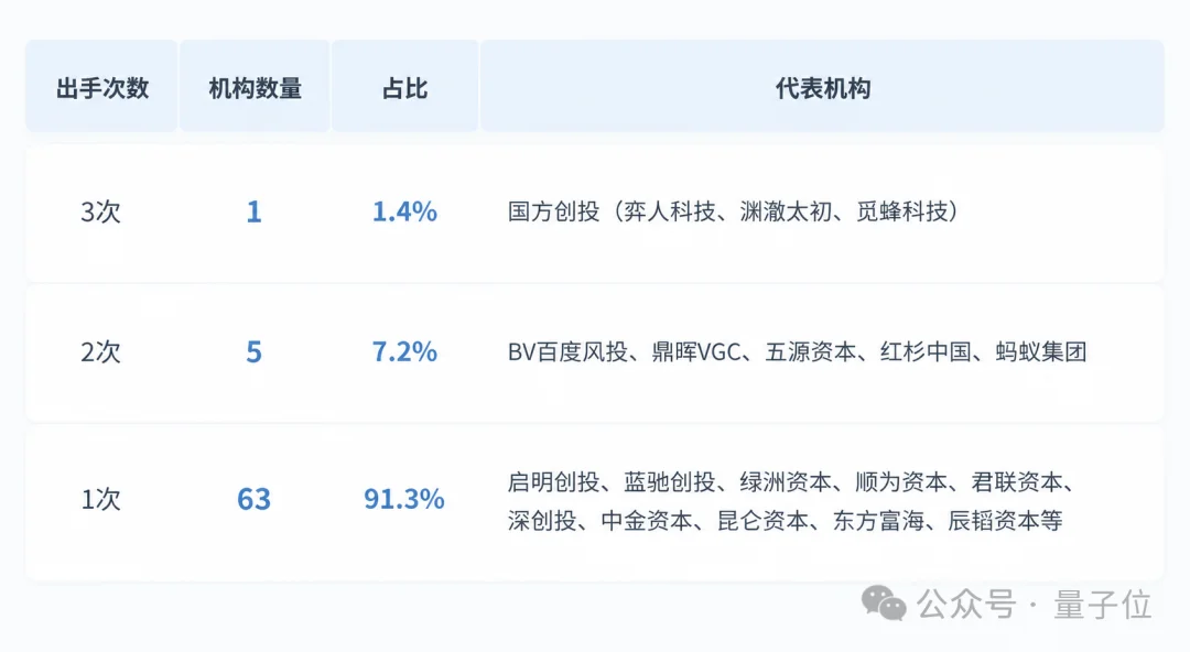 近百名玩家涌入具身数据:一年融资44.7亿,谁能真靠“卖数据”赚钱?