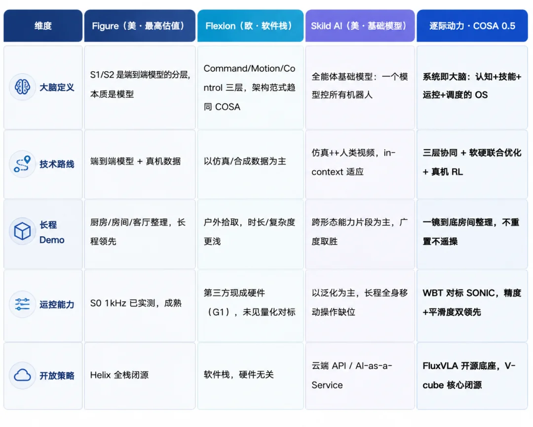 刚刚,逐际动力放出一段Demo,Figure:睡不着啊