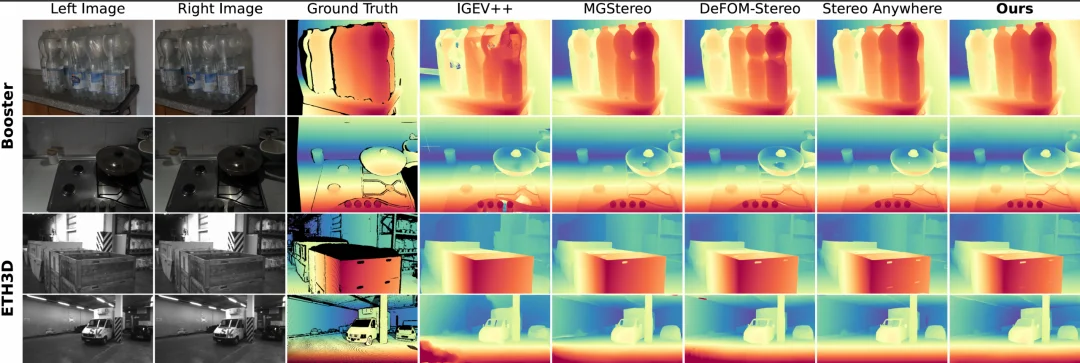 ECCV 2026 | 悉尼大学提出Linstereo, 打通立体匹配「最后一公里」
