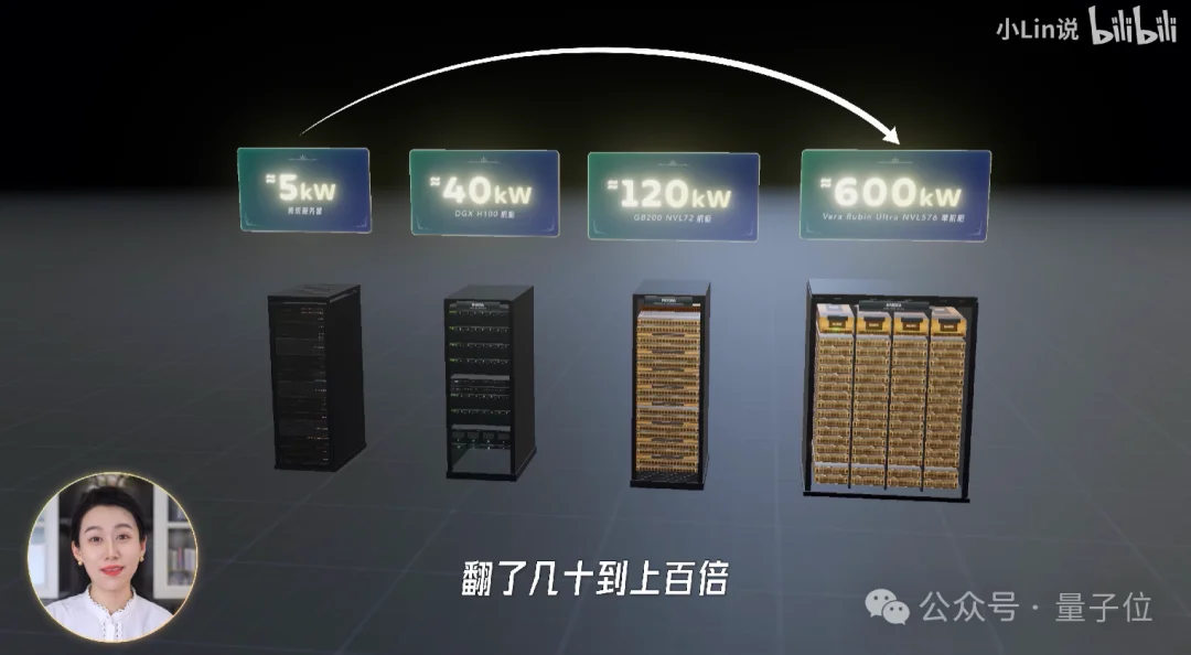 37.7°C热晕了!剑桥大学AI超算瘫痪,350个科研项目集体停摆