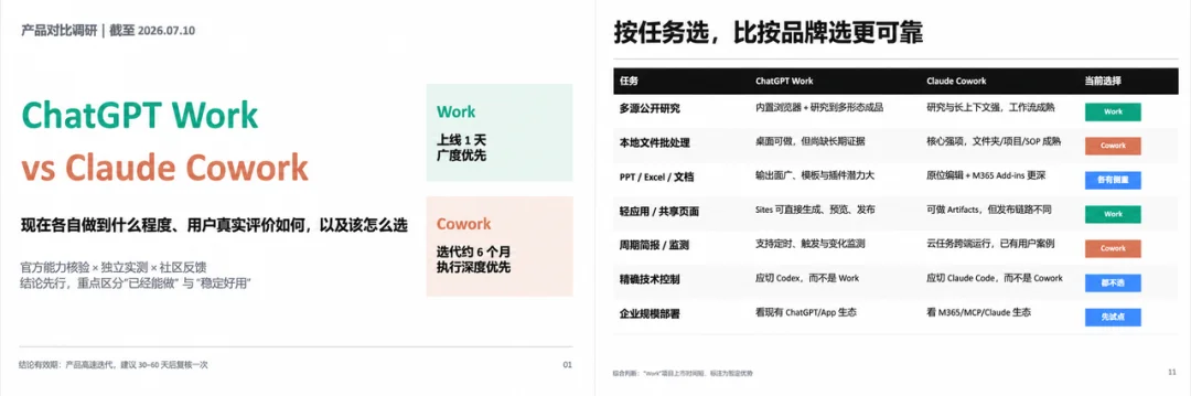 实测 ChatGPT Work vs Claude Cowork,OpenAI 这次真追上来了