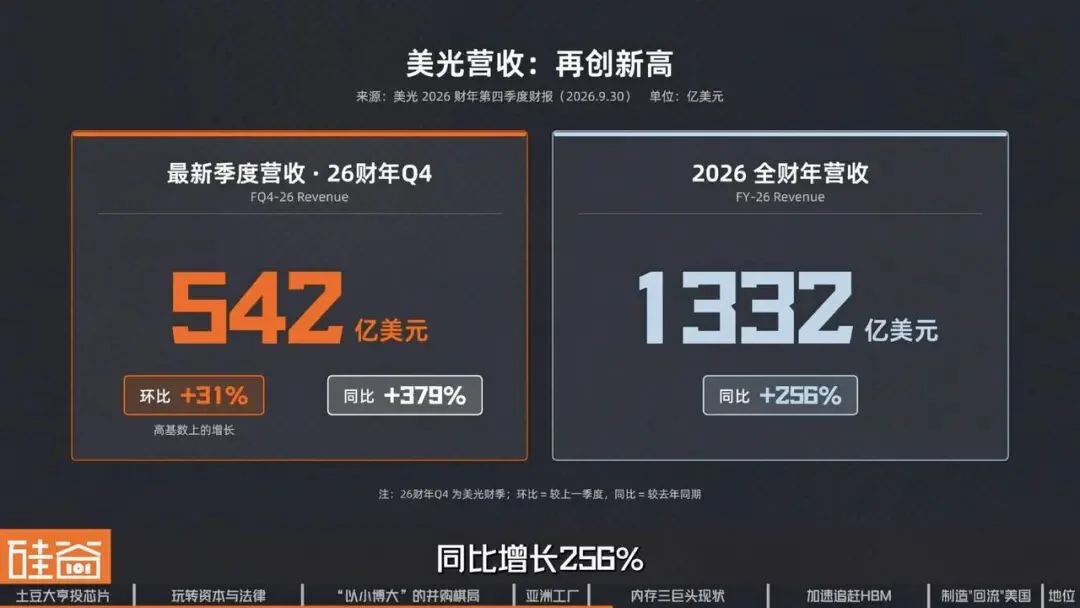 美光崛起背后:美国内存“独苗”的生存战、资本博弈与AI重生