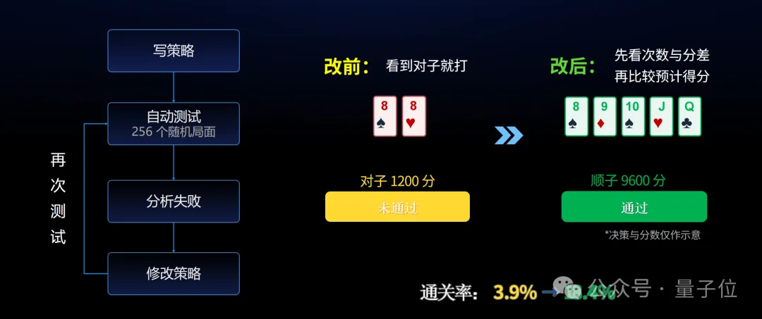 在云栖大会,我终于看懂了米哈游千亿AI野心