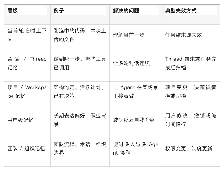 万字复盘:从模型到可用Agent,WorkBuddy的Harness工程是怎么做的?