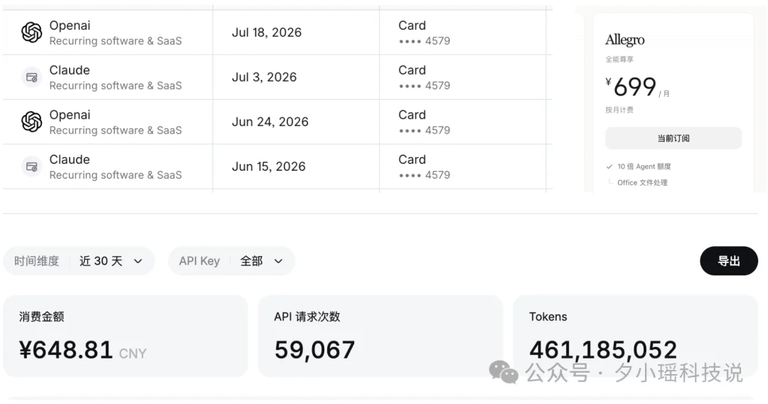 我每月花5000元养AI,Anthropic拿走了80%毛利