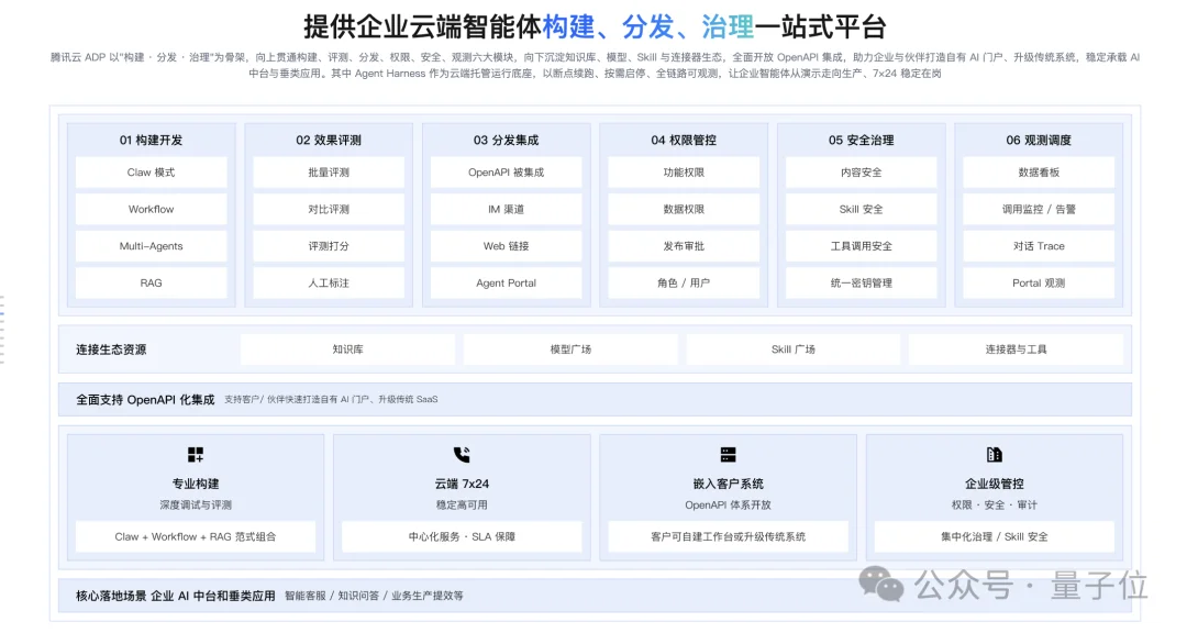 腾讯给老板们搞了个Agent工厂