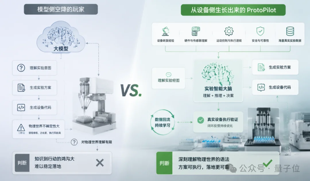 黄仁勋说的Physical AI,被这家中国跨界选手带进了生命科学实验室
