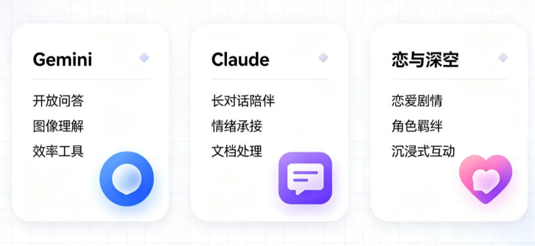 Claude封号后,她们开始抢救爱情
