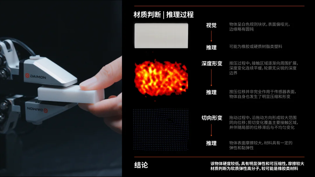 比李飞飞的T-Rex更进一步:戴盟给机器人装上了「物理交互脑」