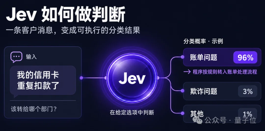 Jev vs Decitron：同为决策AI，为什么不是一回事？