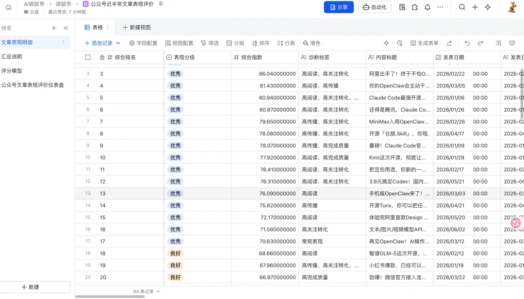 最近的流量焦虑,被这两个开源Skill解决了。