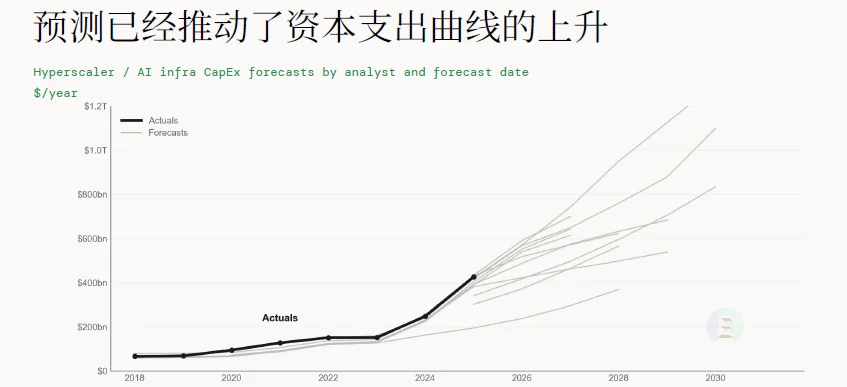 解读 | 2026全球AI经济全景:千亿营收、万亿开支,繁荣背后的三重核心矛盾