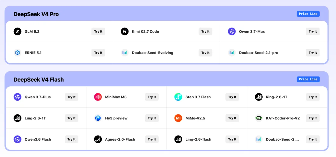 ZenMux 的 Token 经济学实验:当主流模型的价格被降到 DeepSeek 斩杀线,你会选择谁?