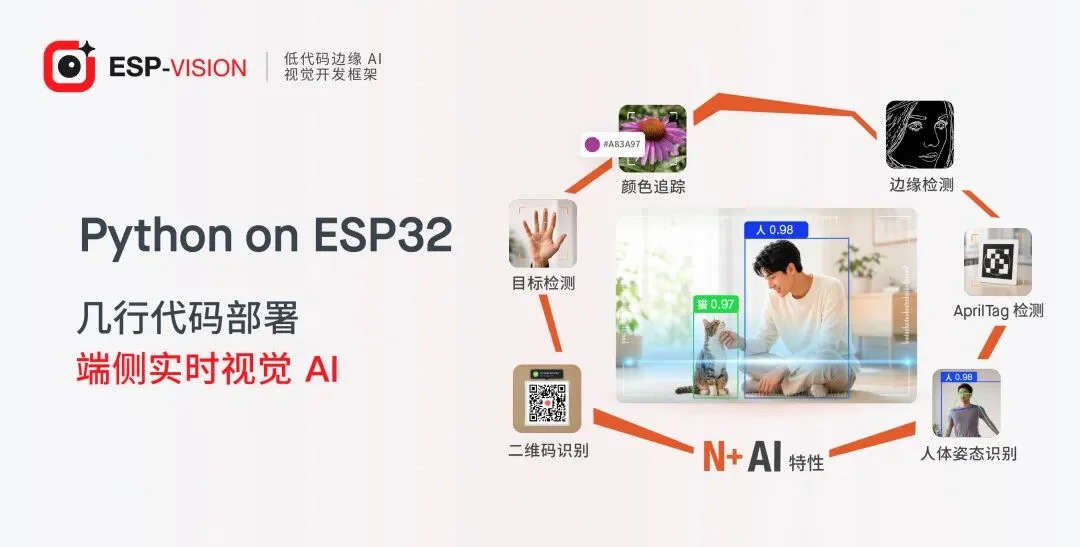 乐鑫推出 ESP-VISION:开启低代码端侧 AI 视觉开发新体验