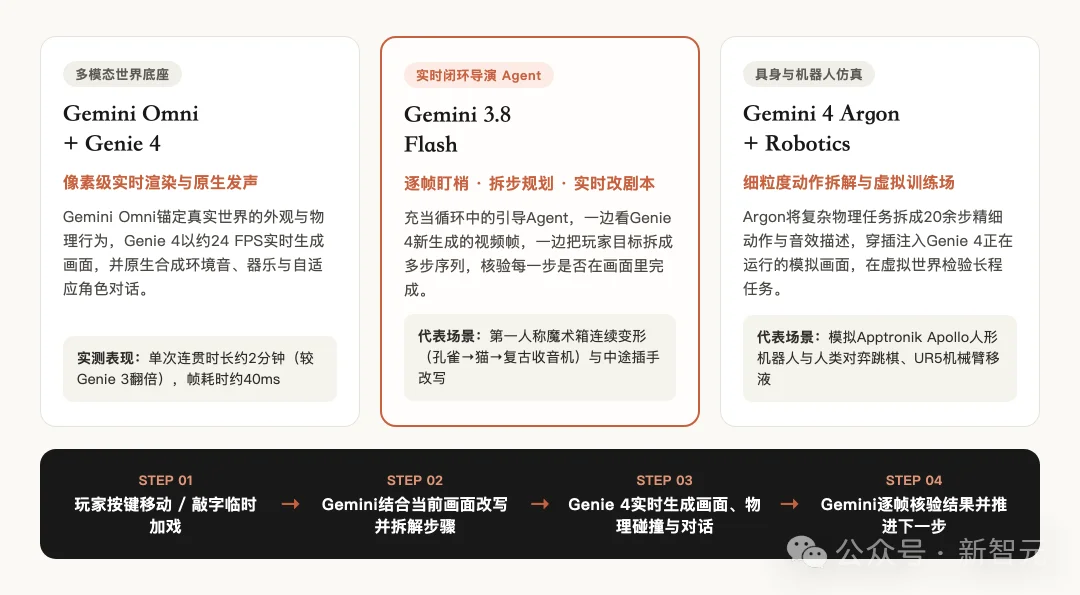 刚刚,谷歌重磅发布Genie 4:这才是真正的「世界模型」!