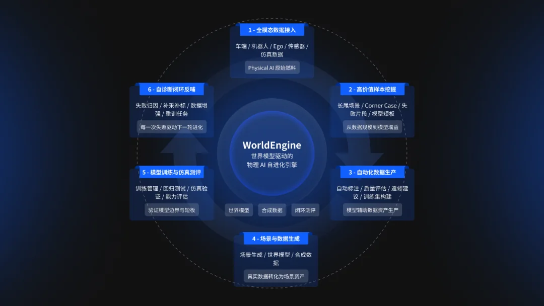 手握英伟达宁德时代相同剧本,具身智能的第一个「基建商」出现了