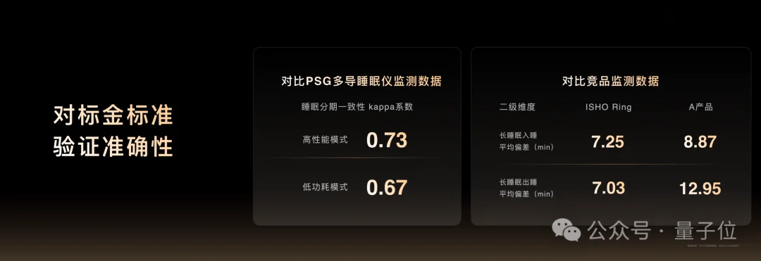 王腾离职小米后，最新交卷「AI睡眠」