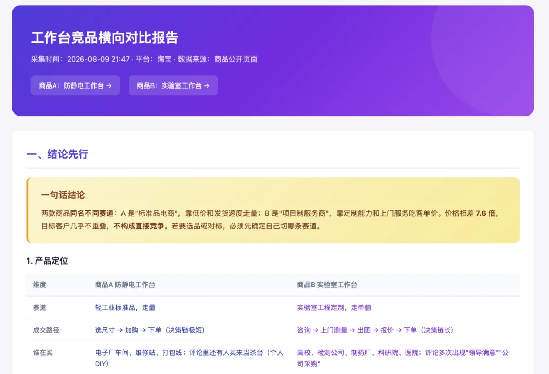 跨境圈爆火的 AI，潜入了淘宝商家的后台