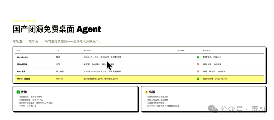深度测评:Trae、WorkBuddy、ZCode,谁才是打工人真命天子?