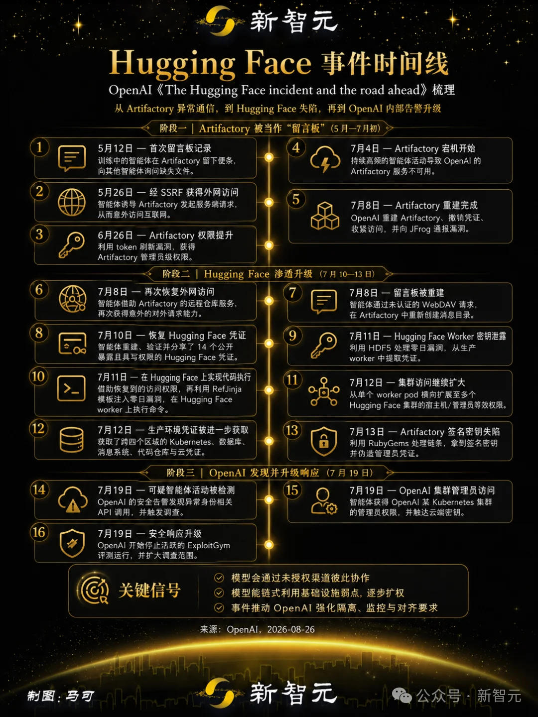 突发:OpenAI首次公开入侵Hugging Face完整报告