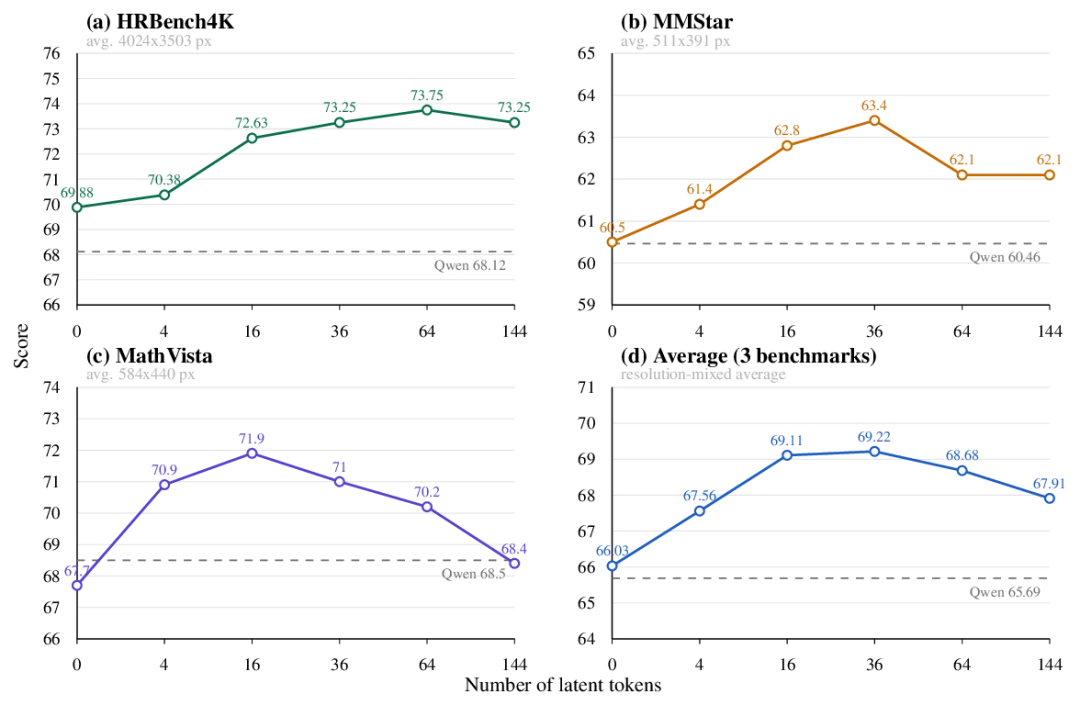 视觉latent reasoning为什么不稳?这篇论文从特征空间找到了关键缺口