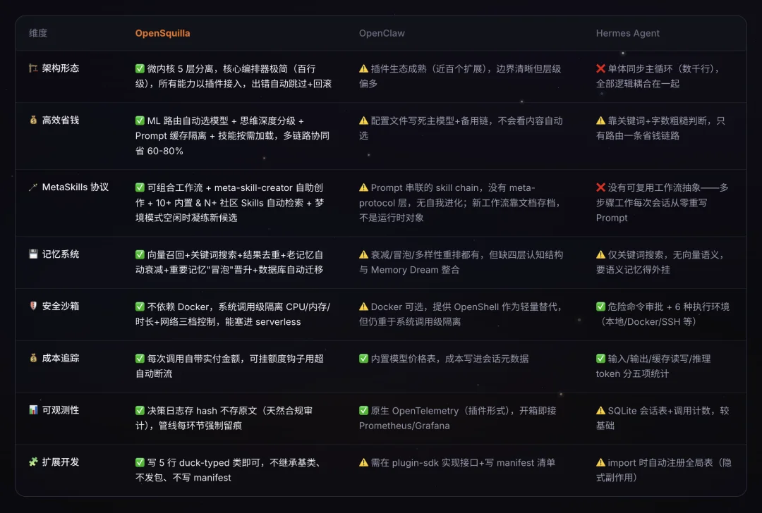 更可信、更省钱的Agent?实测OpenSquilla