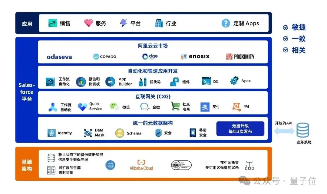 AI进入企业的最后一公里,怎么这么难啊啊啊!