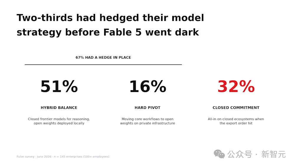 突发!Fable 5.1灰度了