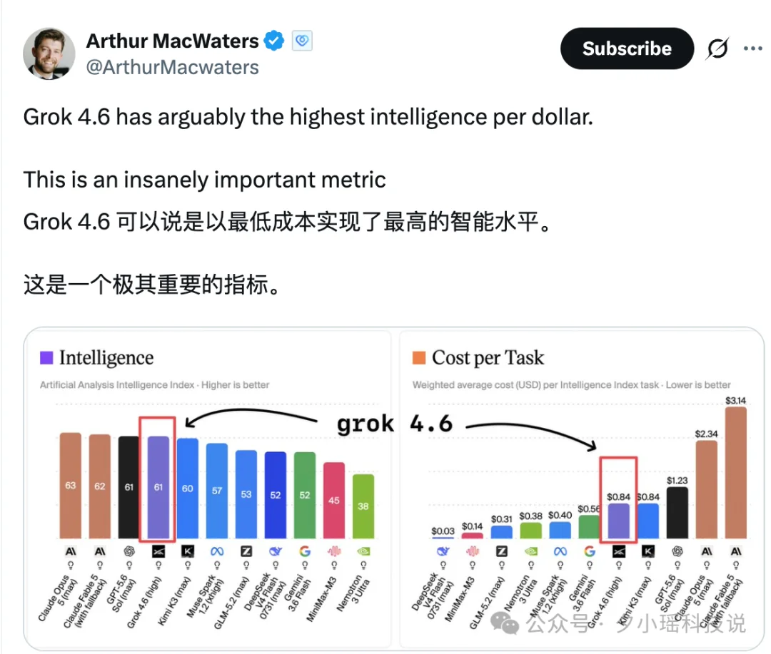 马斯克推出Grok 4.6:跑分追平Fable 5与GPT 5.6,价格不变!