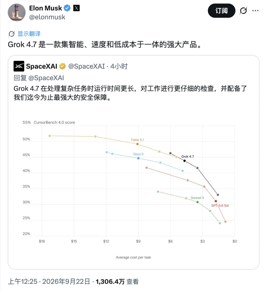 刚刚,马斯克交卷 Grok 4.7!但这次吹牛吹大了