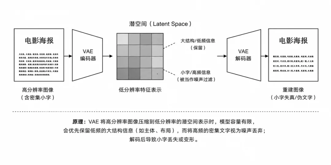 1/8 参数,跑赢 80B 大模型:Boogu-Image 是黑马还是鸡肋?