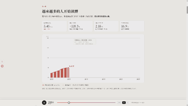 实测混元 Hy4 Preview:腾讯终于踩下油门,能杀入国模第一梯队吗?