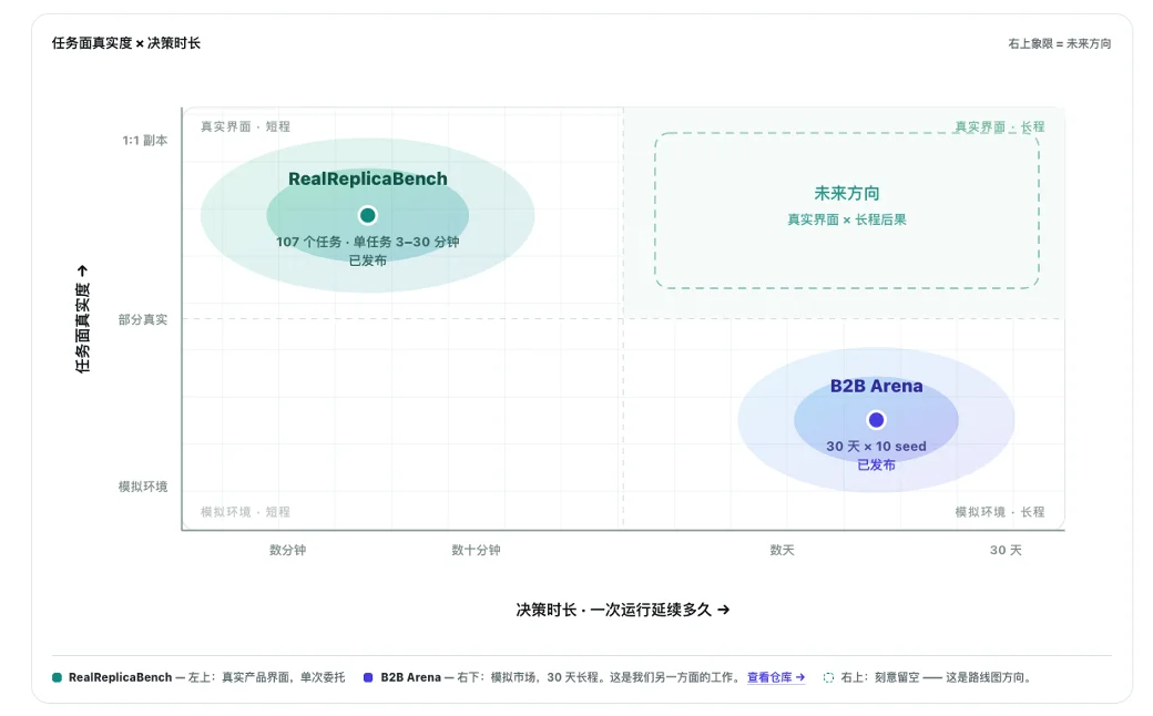 拒绝「差不多」,电商模型测评迎来「最严厉的父亲」