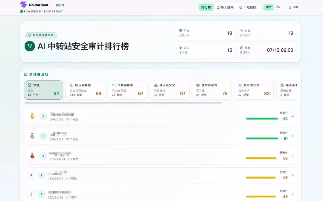 AIBEAT把中转站的底裤扒光了