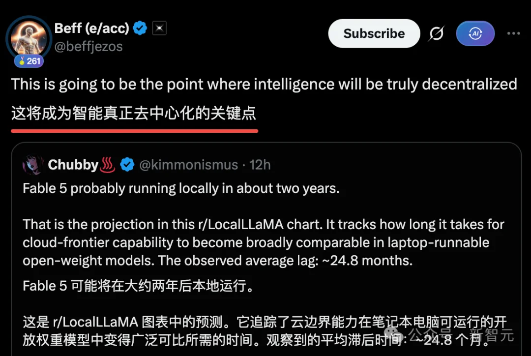 Reddit一张神图疯传!2年后,你的笔记本就能跑Fable 5