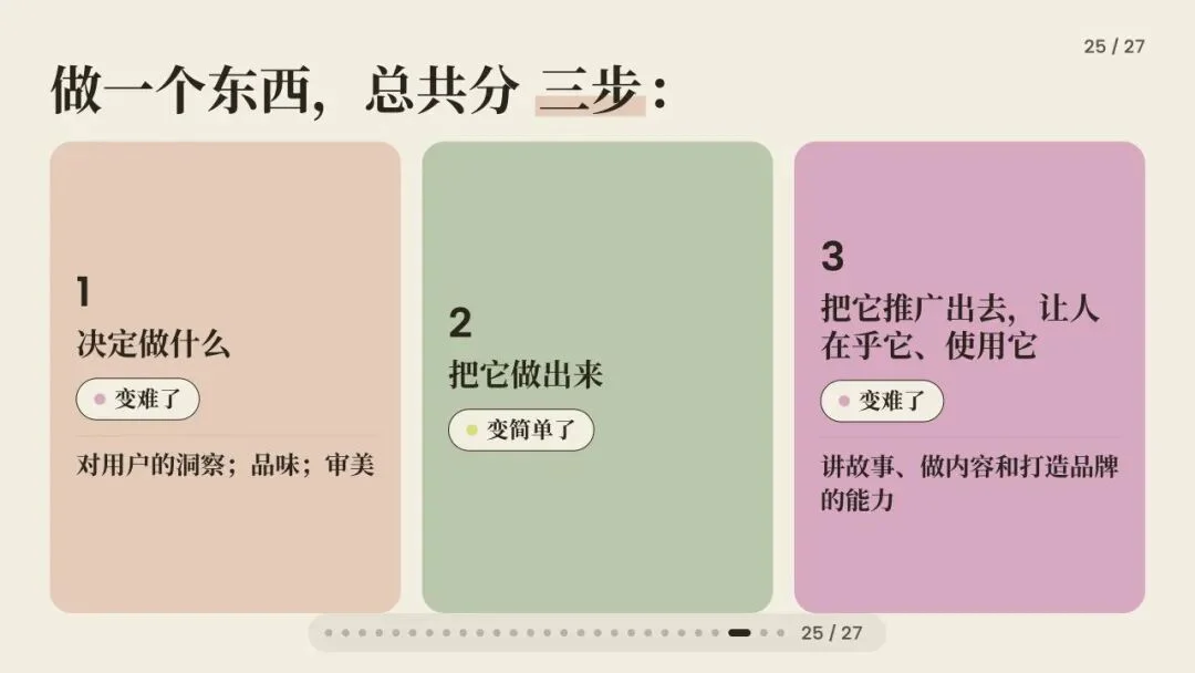 闭门会|张咋啦 Zara:AI 时代的底层工作方式