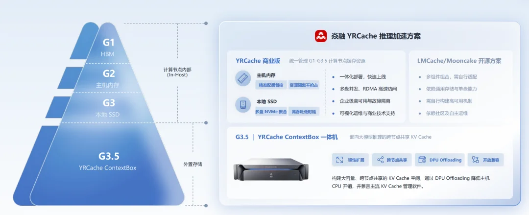 刷新全球权威基准测试纪录!这家国产厂商在AI存储布局有多深?