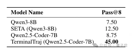 把真实GitHub仓库转化为可执行终端轨迹!TerminalTraj入选ICML 2026