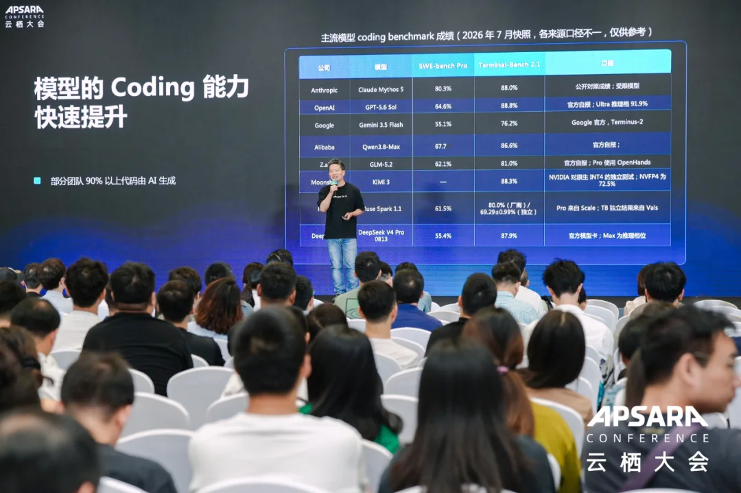 代码生成越来越快,软件交付真正的瓶颈转向了哪里?