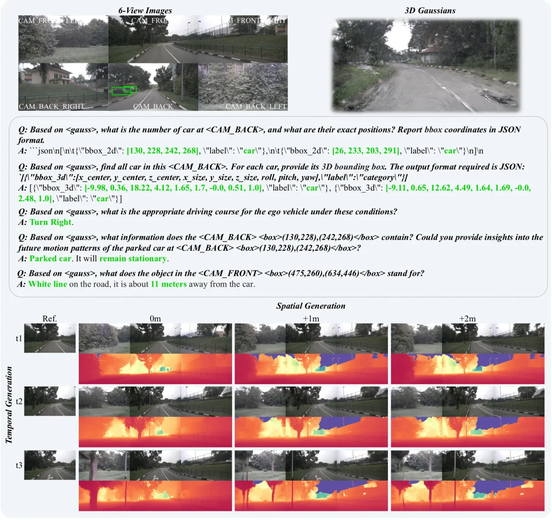 CVPR 2026 | GaussianDWM:用3D高斯表示统一自动驾驶场景理解与多模态生成