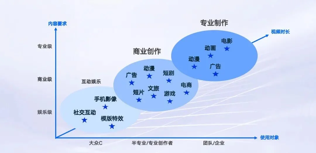 Vidu背后的生数科技,悄悄做了个AI陪聊搭子